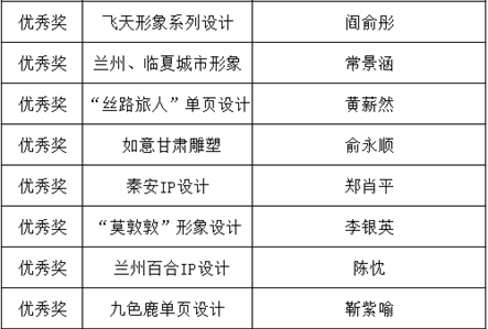 創(chuàng)意美術(shù)設(shè)計(jì)組獲獎(jiǎng)作品2.png